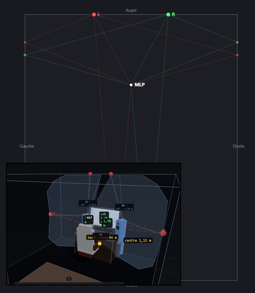 Le studio de mastering de Nicolas modélisé dans Home Theater Maestro, avec l'analyse des premières réflexions autour du point d'écoute